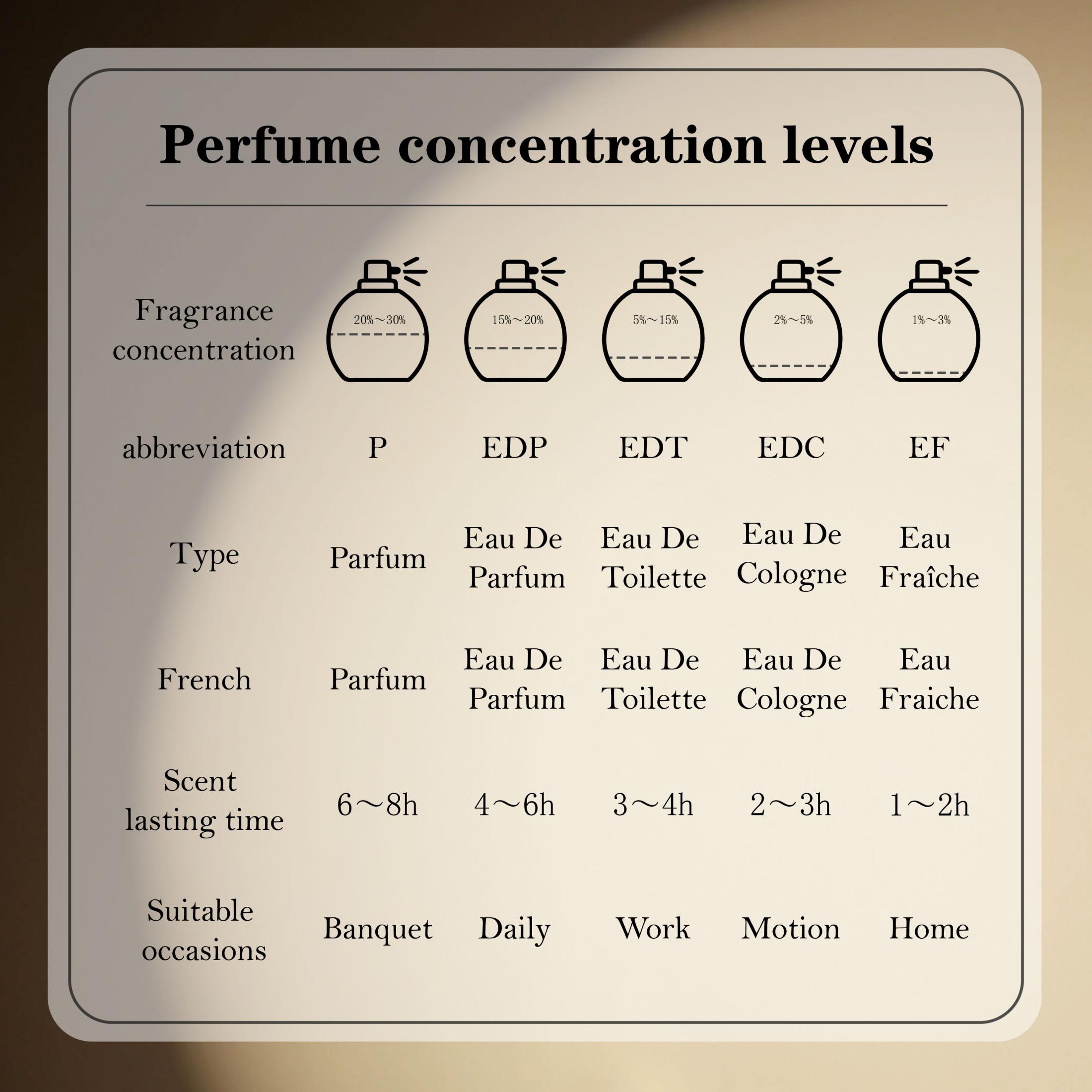 라타파 수크라트 남성용 오 드 퍼퓸 스프레이 100ml - Perfume Fragrance Long Lasting 리뷰 및 가격